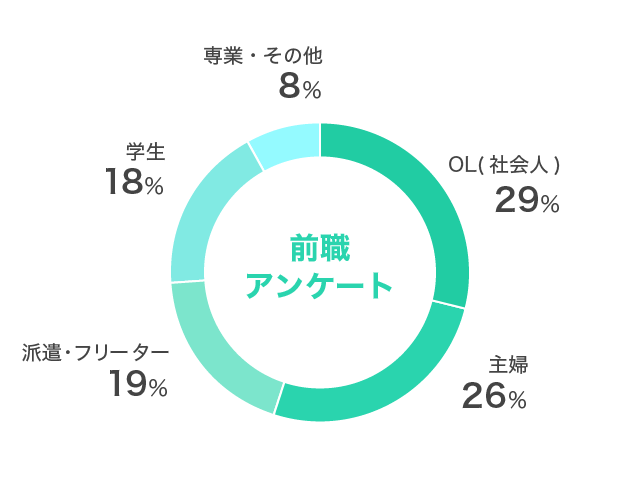 岡山の日払い高収入求人情報oneday ワンデー 岡山の日払い高収入求人情報oneday ワンデー
